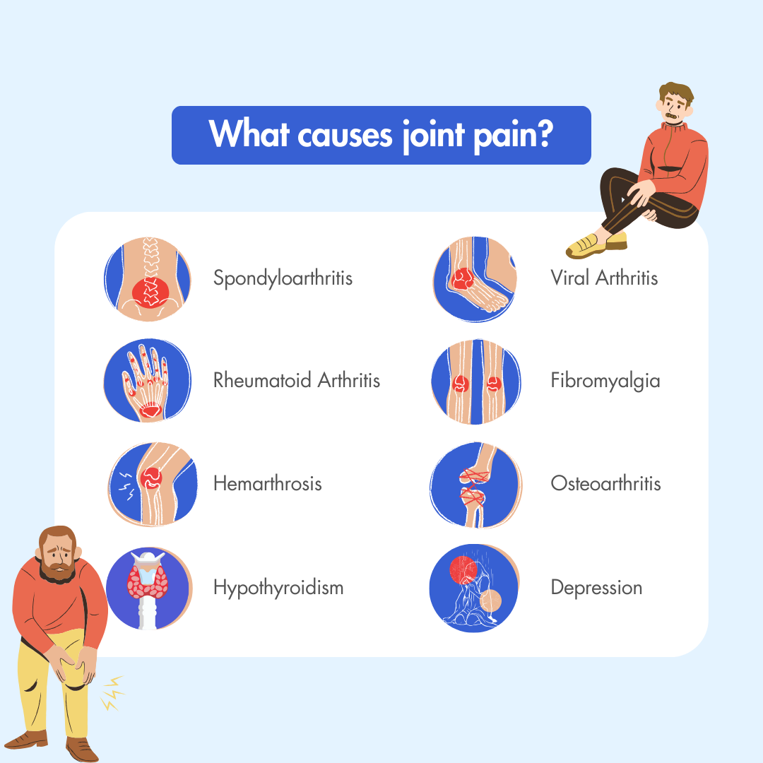 What causes joint pain? – Fei Fah Medical Manufacturing Pte. Ltd.